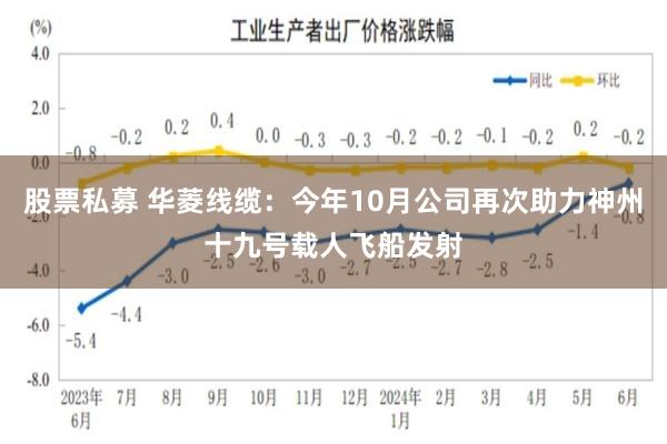 股票私募 华菱线缆：今年10月公司再次助力神州十九号载人飞船发射